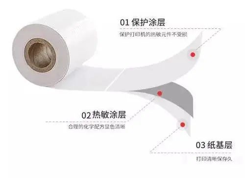热敏纸涂层加入蜡乳液的作用有什么？